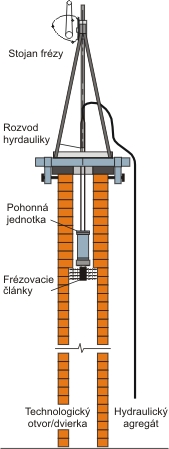 Freza_kominov (originál)